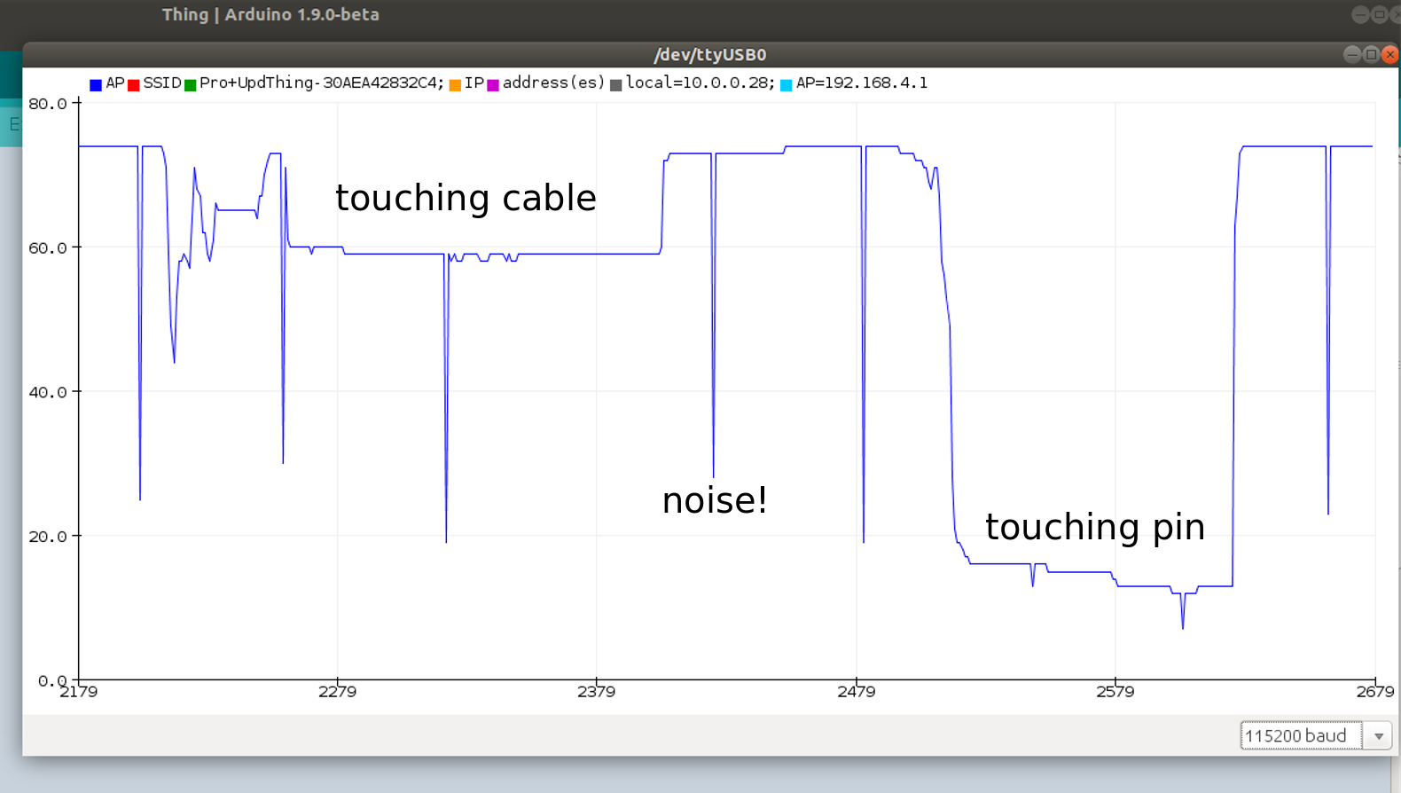 Serial monitor touch